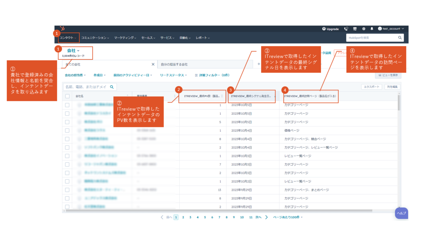 会社情報にITreviewで取得したインテントデータを表示できます
